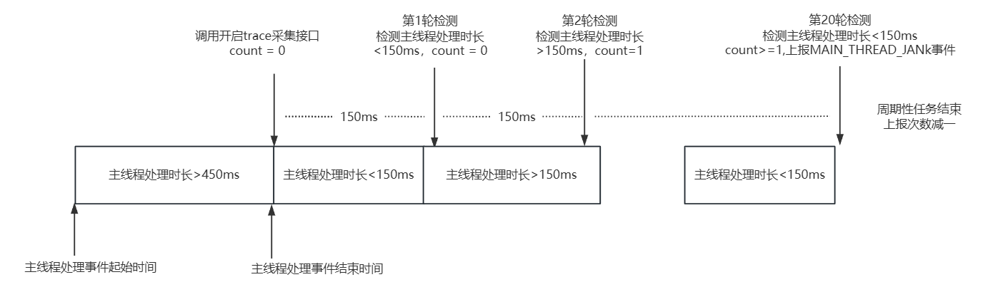 dump-trace1