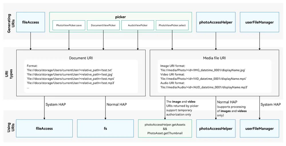 user-file-uri-intro