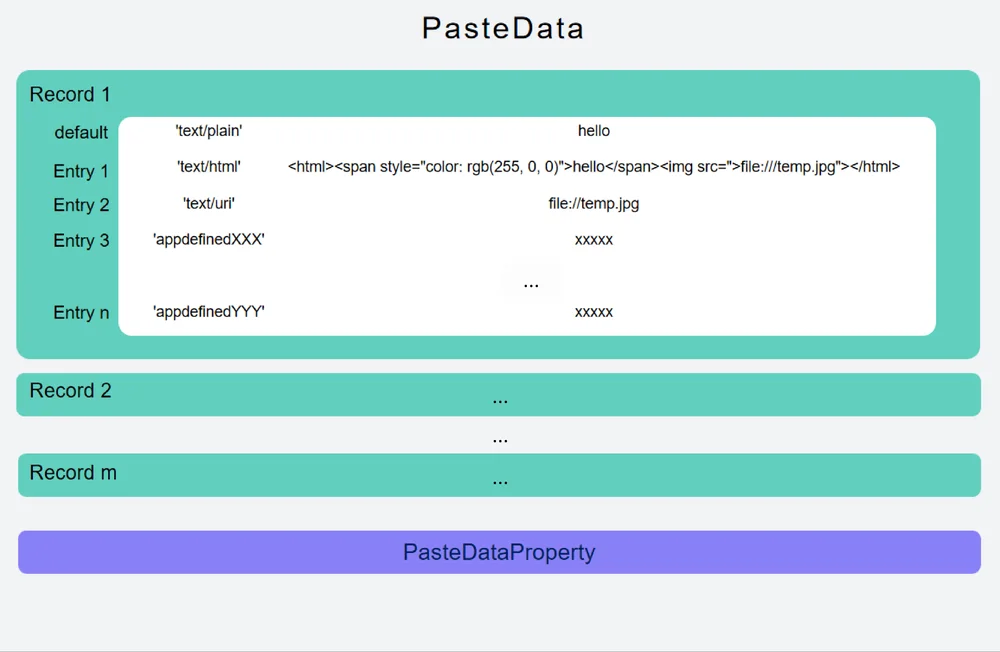 pasteboard