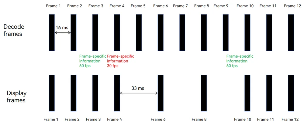 Video variable refreshrate