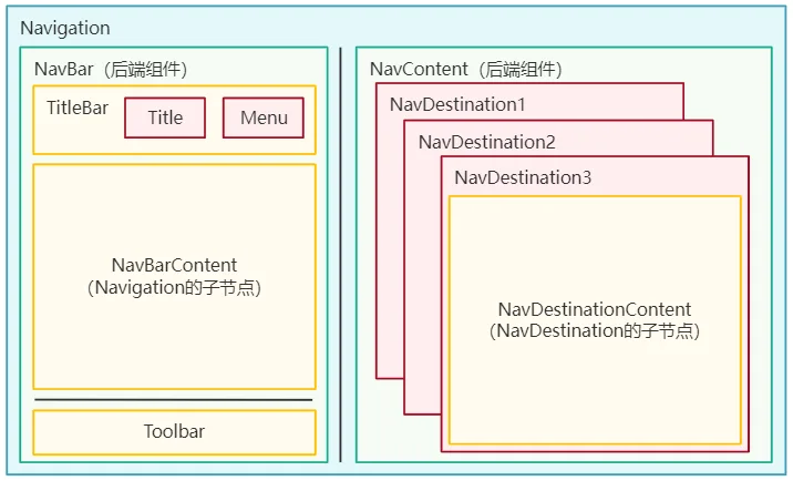 NavigationSplitModeArchitectureDiagram
