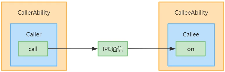 stage-call