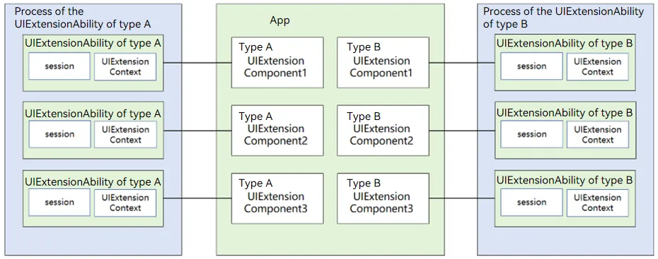 uiextability-type-processmodel