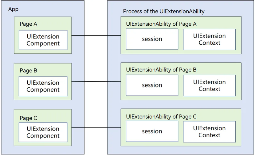 uiextability-bundle-processmodel