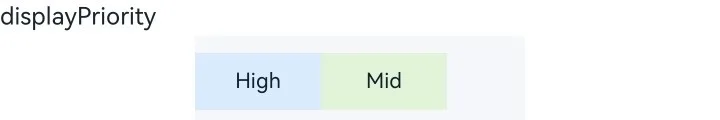 display_priority