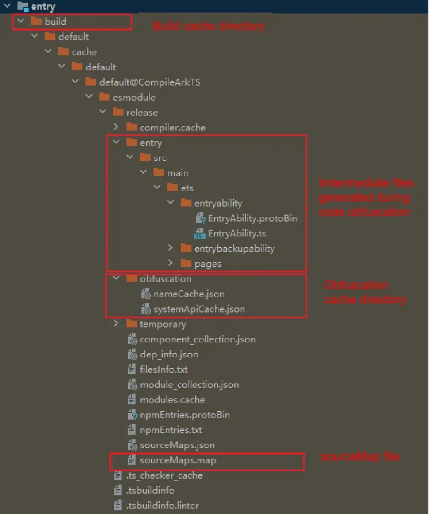 obfuscation-product