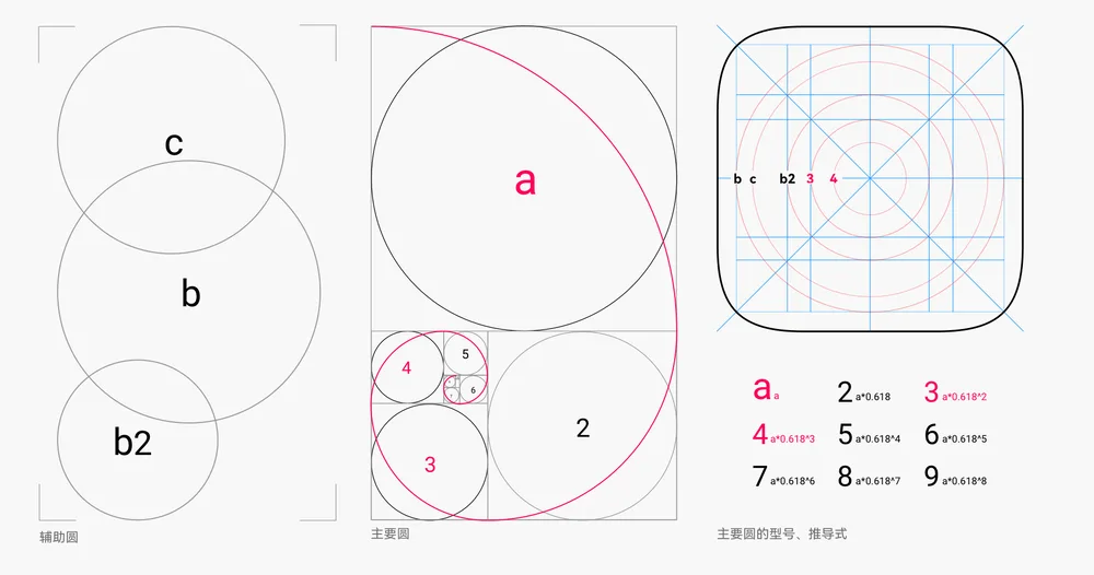 黄金分割比