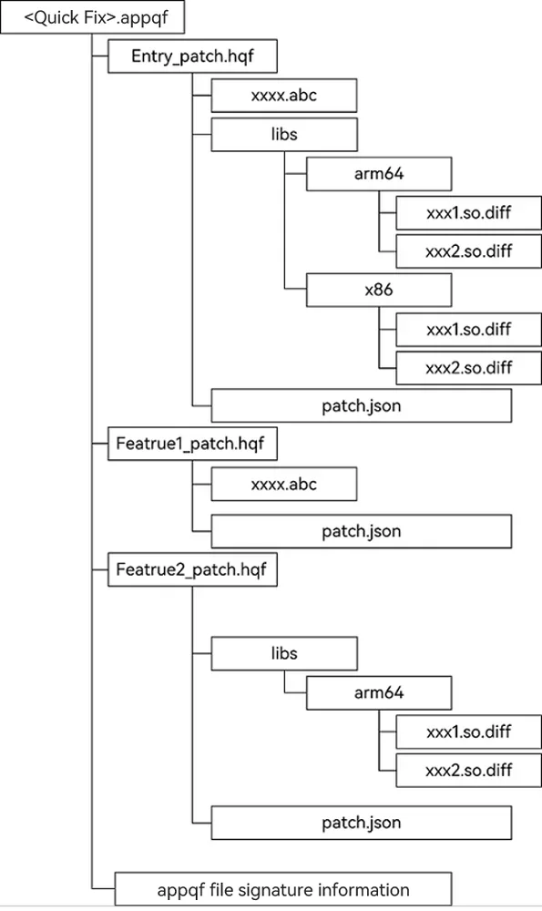 Quick Fix Package Structure