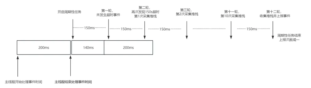 抓栈时间示例2