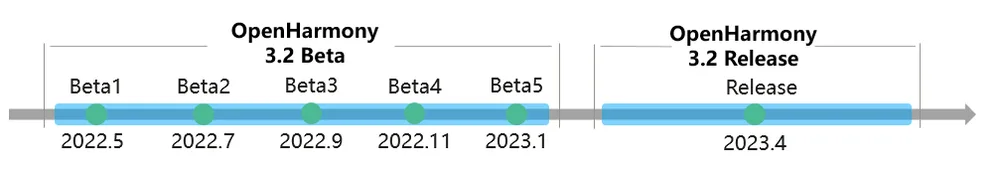release