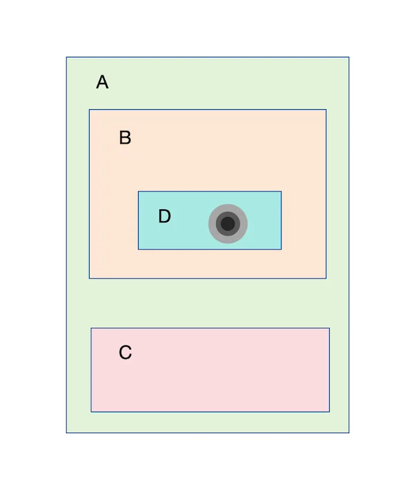 touch test