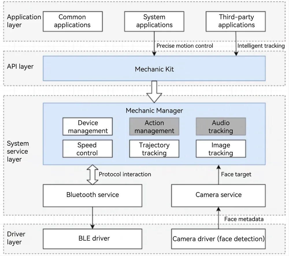 Schematic diagram