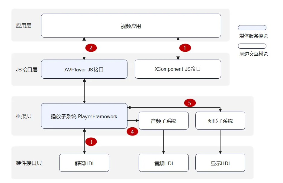 zh-ch_image_avplayer_video