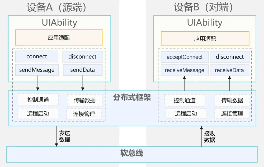 how-abilityconnectmanager-works