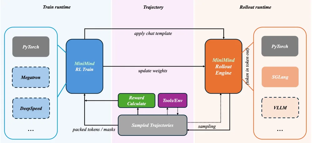 rl-structure