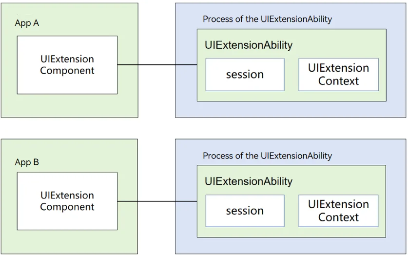uiextability-instance-processmodel