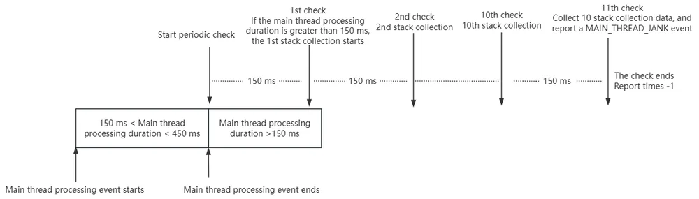 sample_stack_1