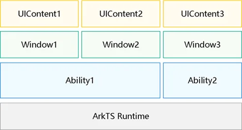 multi-instance