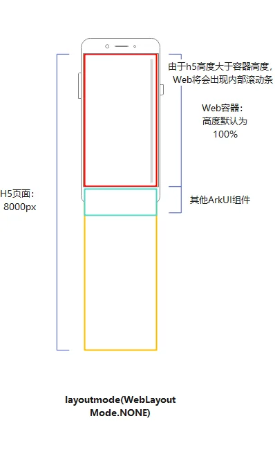 web-fit-content-sample