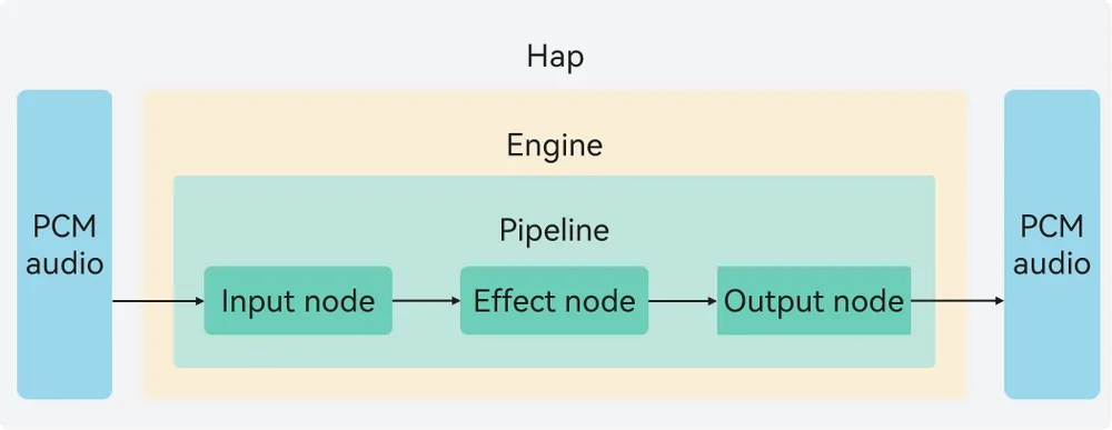 audiosuite-pipeline