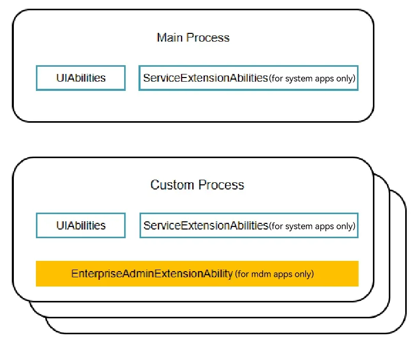 mdm_process_model