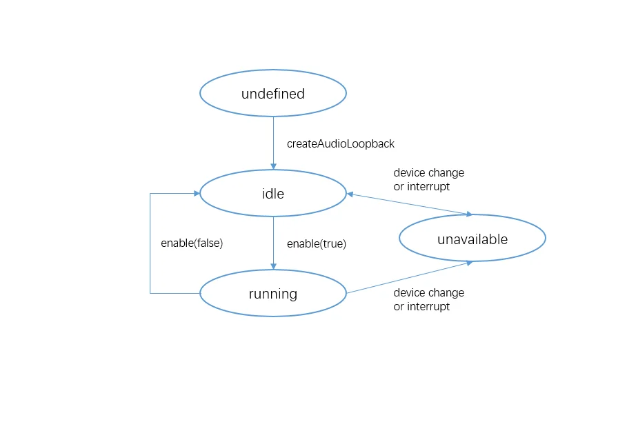 AudioLoopback status change