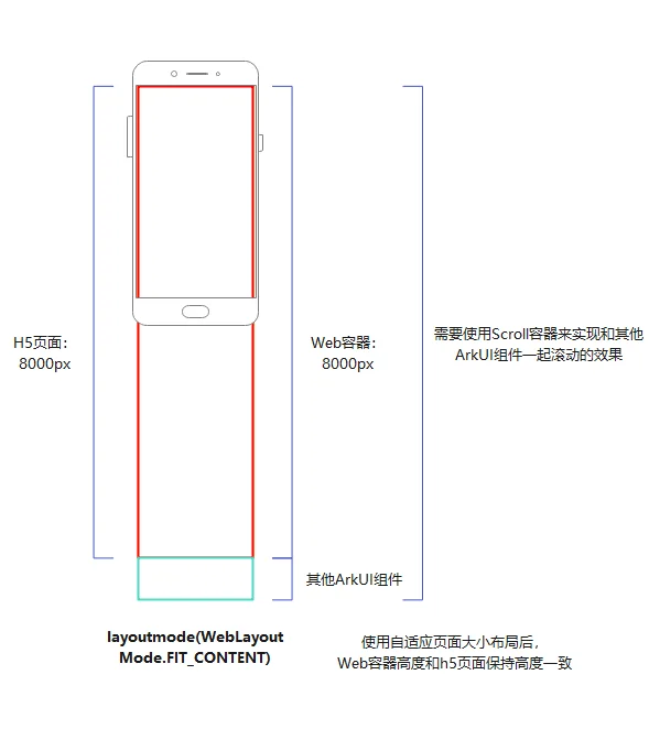 web-fit-content-sample
