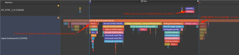 reasonable_using_cache_improve_performance_network_use_cache