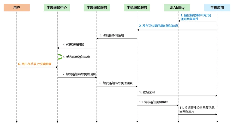 notification_introduction
