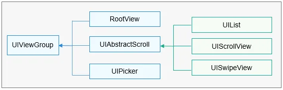 structure-of-common-container-components