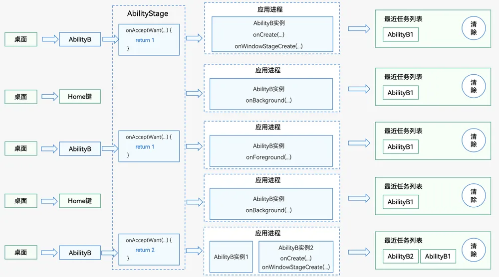 mission-and-specified