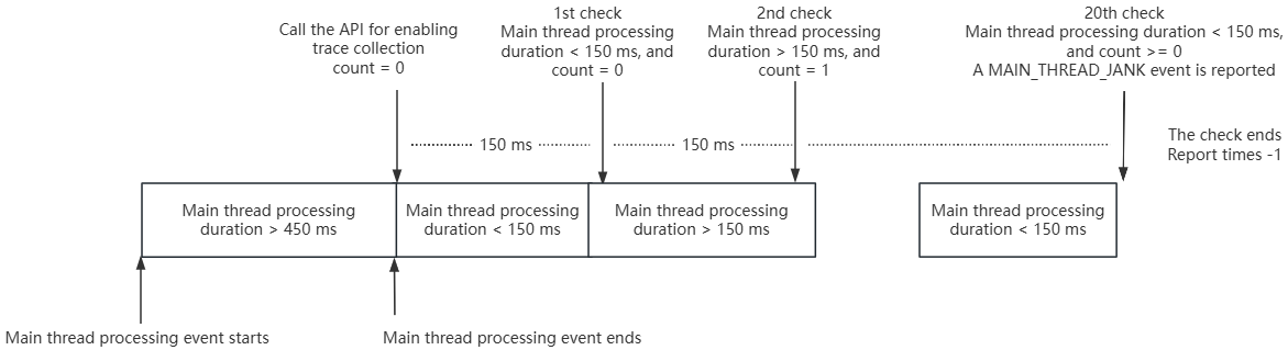 dump-trace1