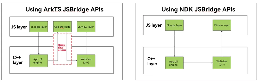 arkweb_jsbridge_diff