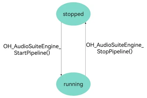 audiosuite-pipeline-state