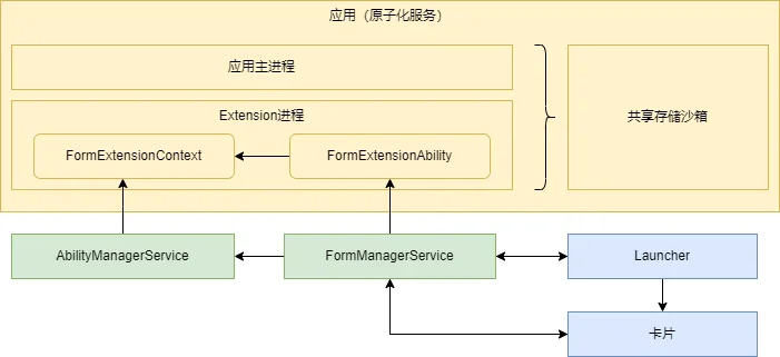 ExtensionAbility