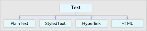 UDMF_TEXT