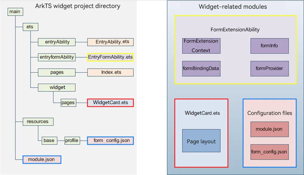 WidgetModules