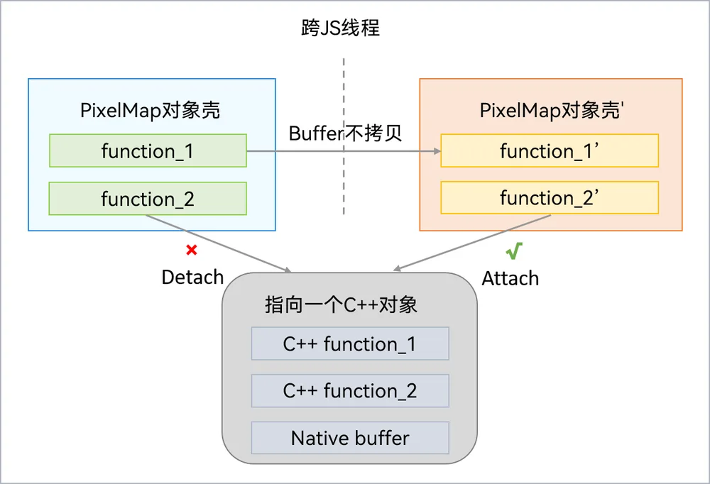 nativeBinding_transfer