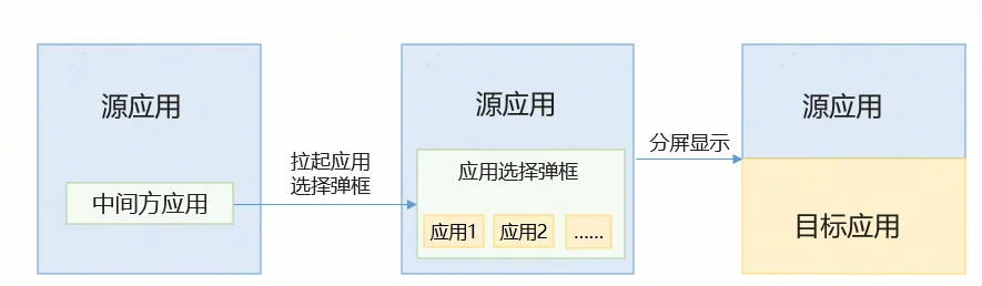 app-startverticalpanel-procedure